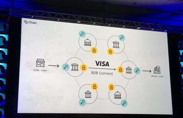Visa B2B Connect se lanza mundialmente