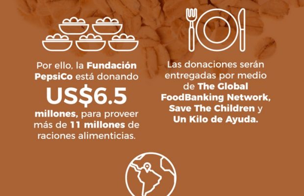 La Fundación PepsiCo dona $6.5 millones de dólares para proveer comidas nutritivas a comunidades afectadas por el COVID-19 en Latinoamérica