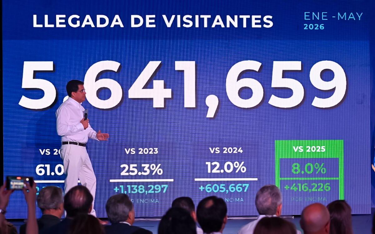 Turismo dominicano rompe nuevas marcas y supera los 5.6 millones de visitantes en apenas cinco meses