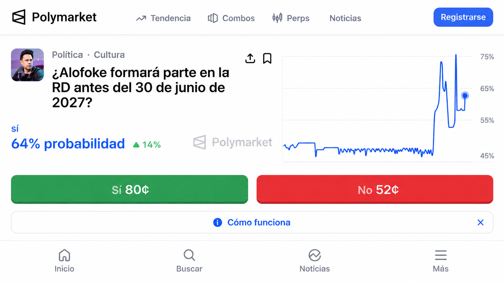 Santiago Matías entra en Polymarket y se convierte en el primer dominicano con un mercado de predicción en la plataforma