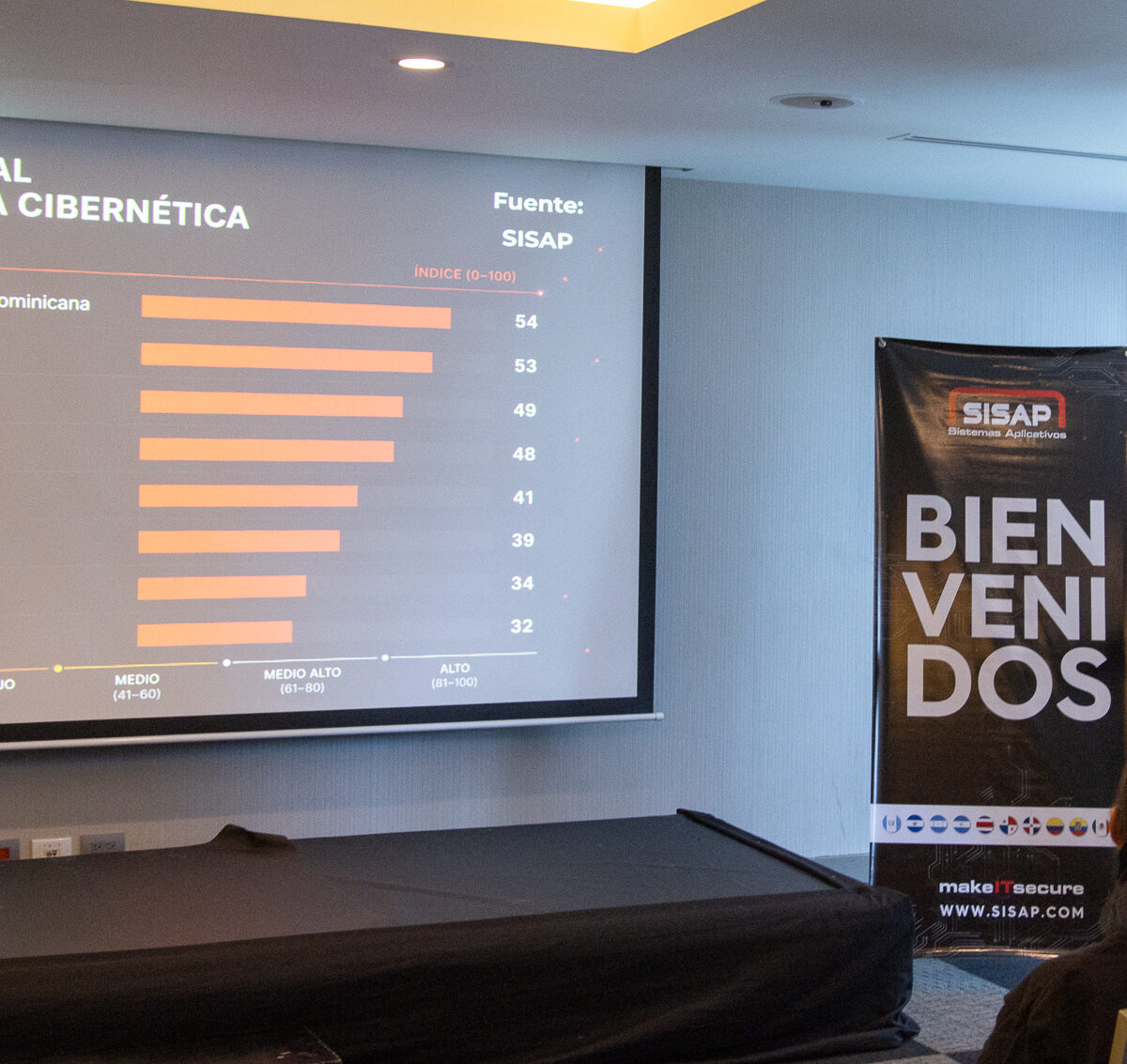 República Dominicana lidera la región en preparación frente a ciberataques, según ranking de SISAP