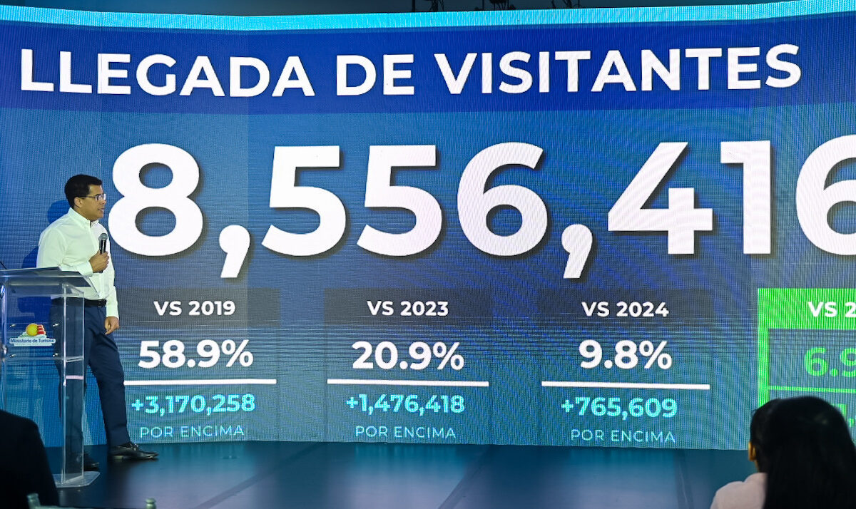 República Dominicana supera los 8.5 millones de visitantes hasta agosto y marca otro récord turístico