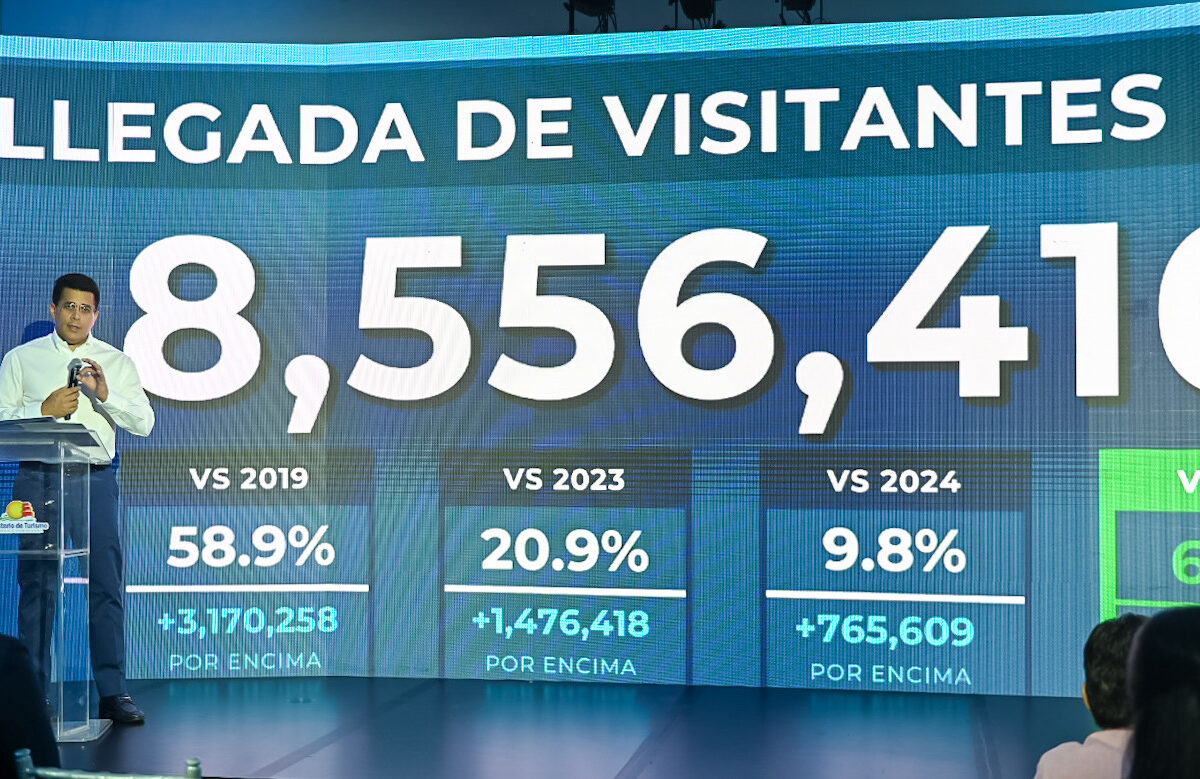 Turismo dominicano mantiene el impulso: 9 de cada 10 visitantes quieren regresar
